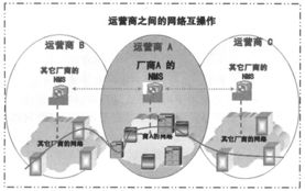 智能光网络的关键技术及发展策略中的软件开发研究