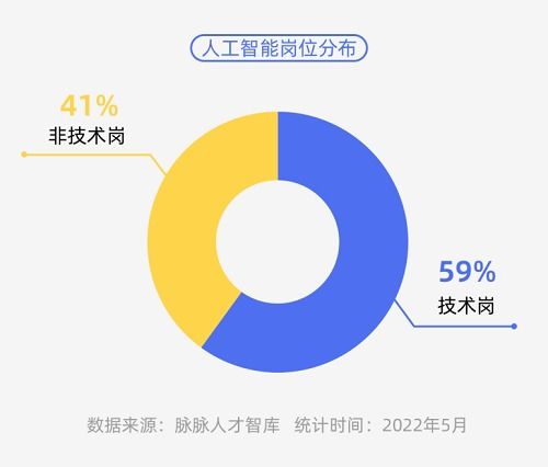 从互联网运营到AI网络技术开发 一条可行的转型路径与实战指南