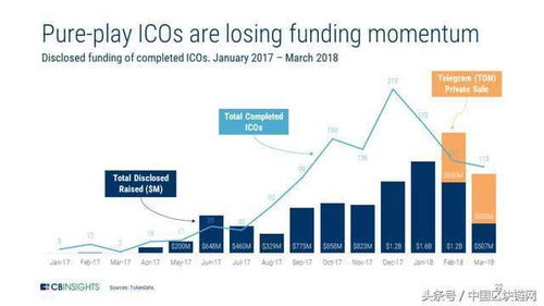 中国区块链网 洞悉区块链技术未来发展的八大网络技术开发趋势