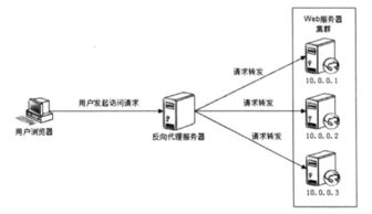 大型网站技术架构 产品经理的技术必修课