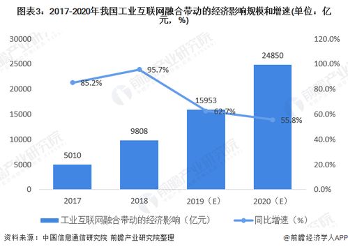 前瞻物联网产业全球周报第35期 腾讯投资湖北智慧城市建设，苹果谷歌联手追踪30亿用户推动网络技术发展